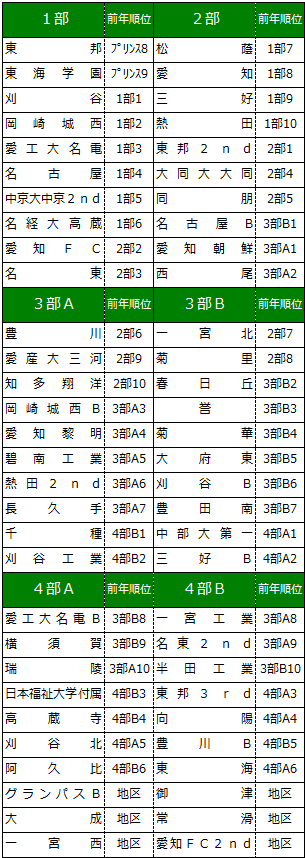 愛知県高校サッカー情報